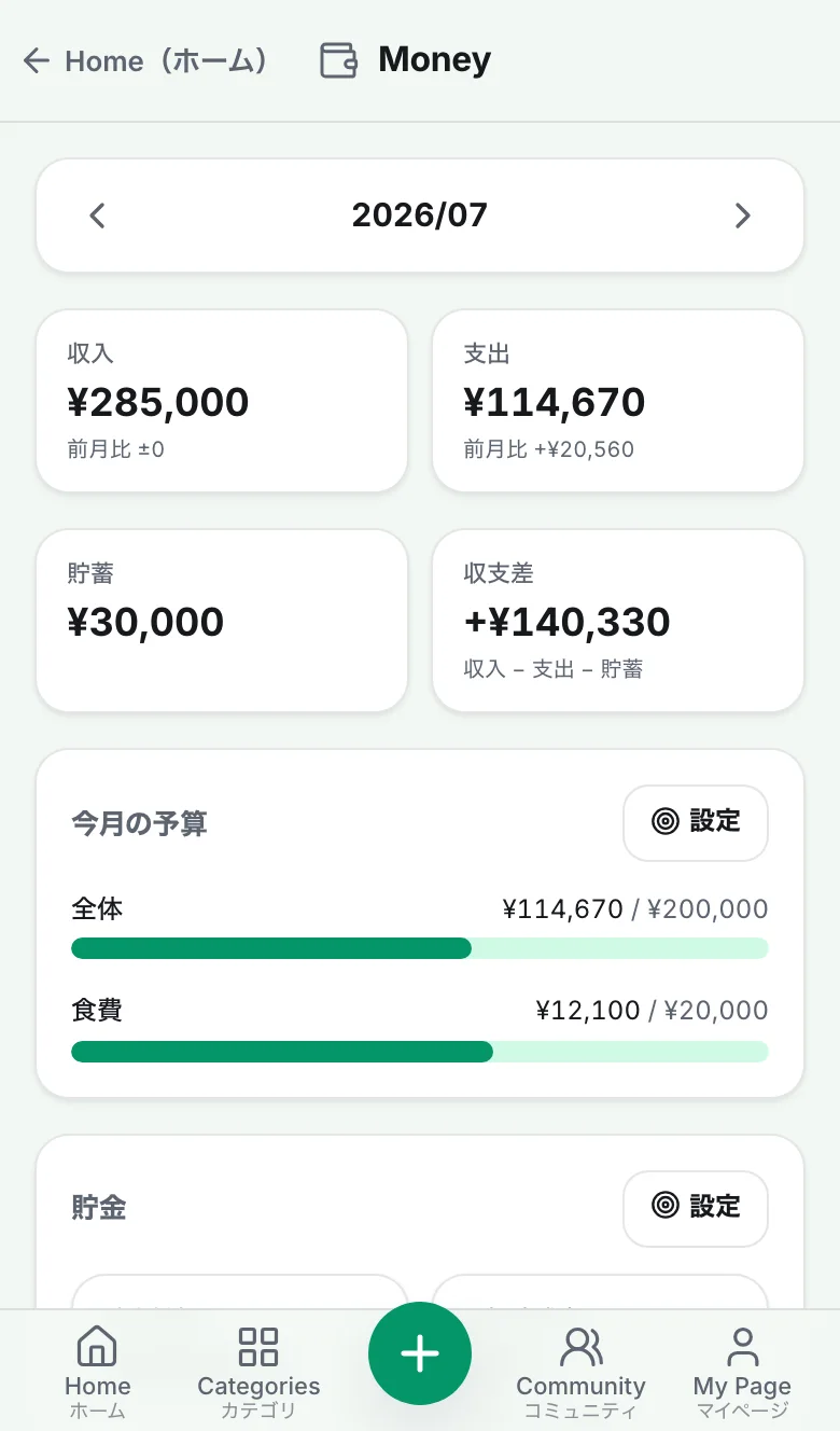 家計の分析画面。今月の収入・支出・貯蓄・収支差のカードと、予算の使用状況バーが表示されている
