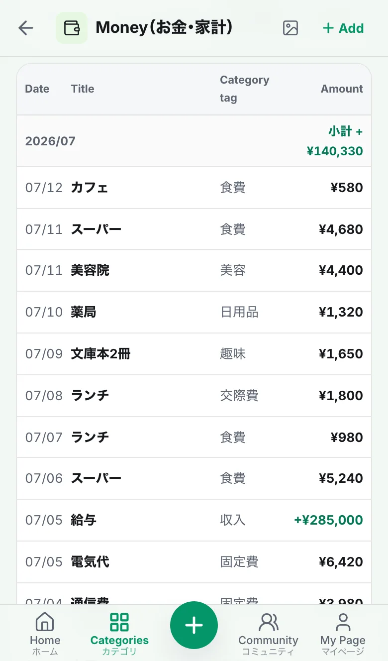 Money カテゴリの台帳ビュー。日付・タイトル・費目・金額の行が並び、月の小計が表示されている