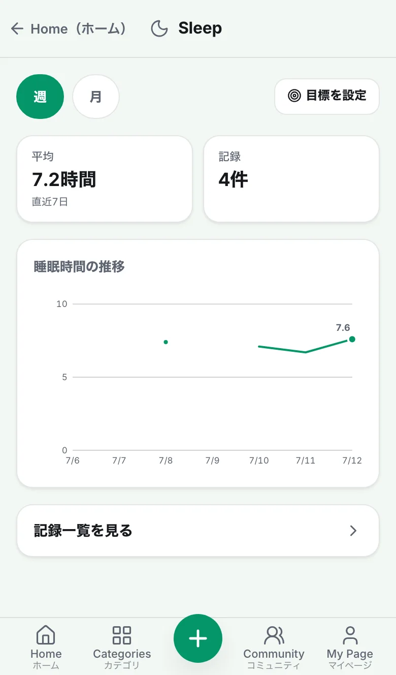 睡眠時間の推移を折れ線グラフで表示した分析画面。平均や直近7日の値も並ぶ